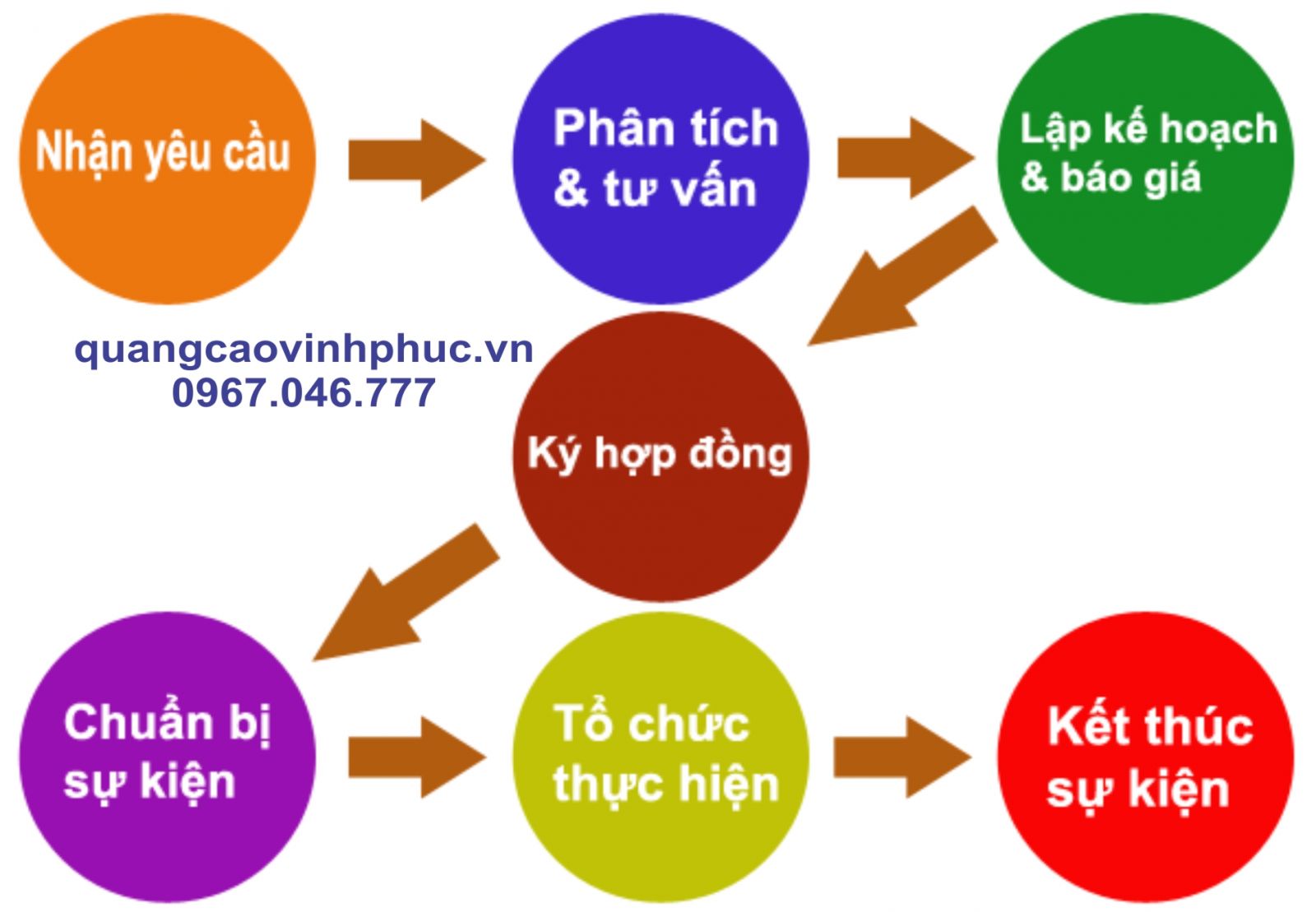 tổ chức sự kiện ở Vĩnh Phúc